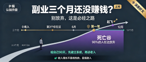 27-认知-副业三个月不赚钱正常-资源学习社