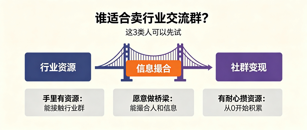 图片[1]-信息差-012-某音卖行业交流群-资源学习社