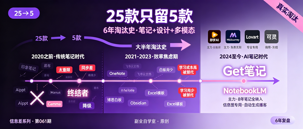 图片[1]-信息差-061-25款AI工具只留5款笔记设计多模态淘汰记录-资源学习社
