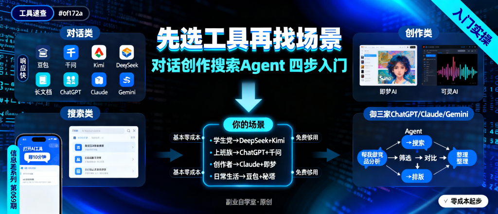 图片[1]-信息差-069-入门篇先选一个AI工具再找一个你的场景-资源学习社