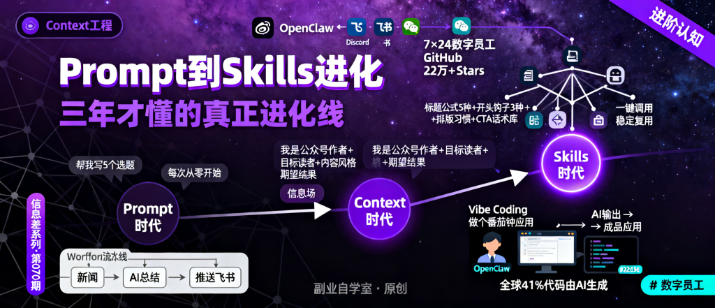 图片[1]-信息差-070-Prompt用了三年才发现真正的进化是Context和Skills-资源学习社