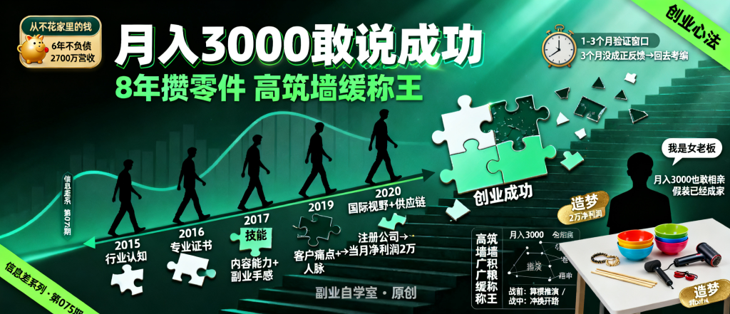图片[1]-信息差-075-创业心法篇月入3000时敢说自己一定会创业成功-资源学习社