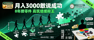 信息差-075-创业心法篇月入3000时敢说自己一定会创业成功-资源学习社