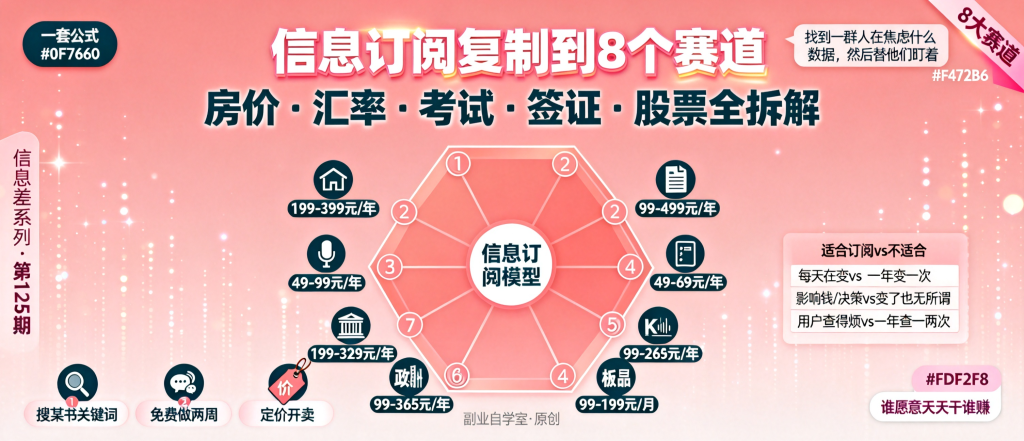 图片[1]-信息差-125-信息订阅模型可复制到8个赛道房价汇率考试签证股票全拆解-资源学习社