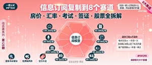 信息差-125-信息订阅模型可复制到8个赛道房价汇率考试签证股票全拆解-资源学习社