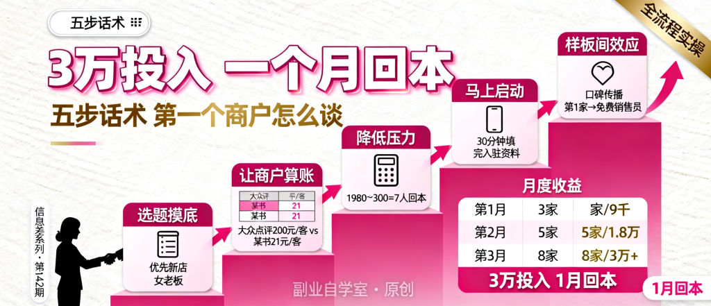 图片[1]-信息差-142-小红书本地生活服务商3万投入多久回本第一个商户怎么谈全流程实操-资源学习社