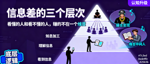 信息差-158-信息差的三个层次AI rap讲知识漫画IP讲专业知识抖音1万9千粉私域资源撮合-资源学习社